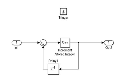 In the Configuration Parameter dialog box, click Hardware Implementation. . Simulink timer trigger